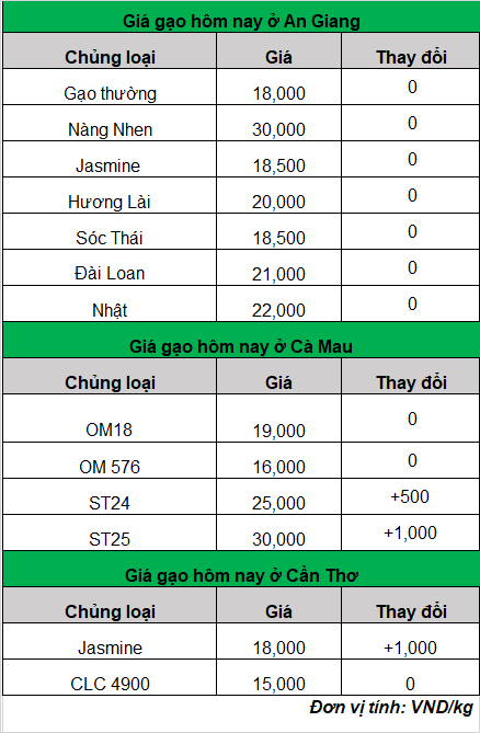 giá gạo hôm nay 16-5-2024_1715830154.png